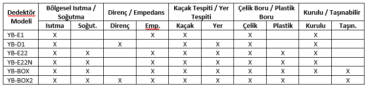 Dedektör Modelleri