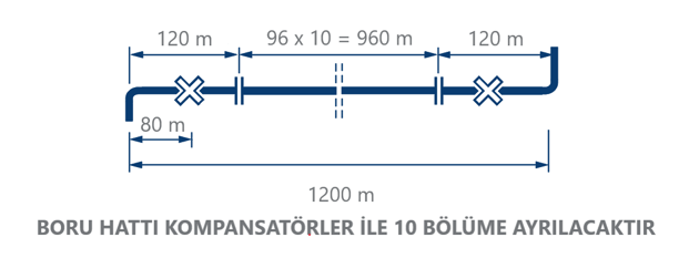 Kompansatörlere İle Bölme