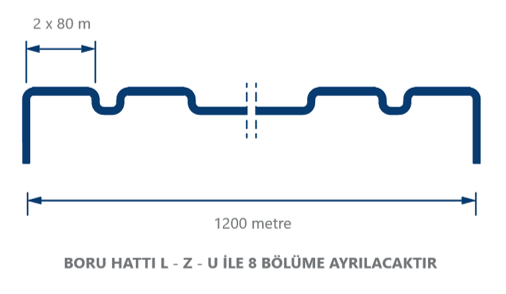 U Elemanı Kullanımı