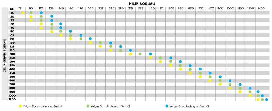 ön izolasyonlu çelik boru ölçü diyagramı