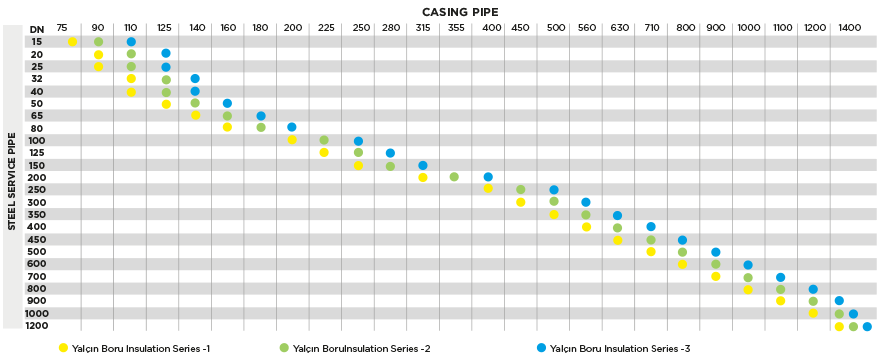 Yalçın Boru Standard Type Insulation Series Size Diagram